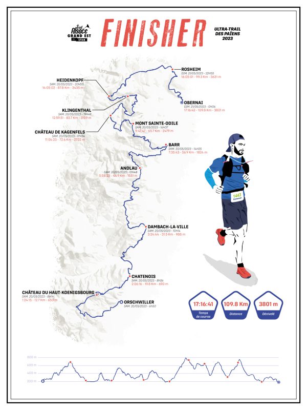 Ultra Trail Des Pa Ens Map Poster Le Cartographiste Greg Franco